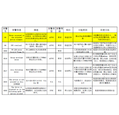 Huashu Fault Code Manual.pdf